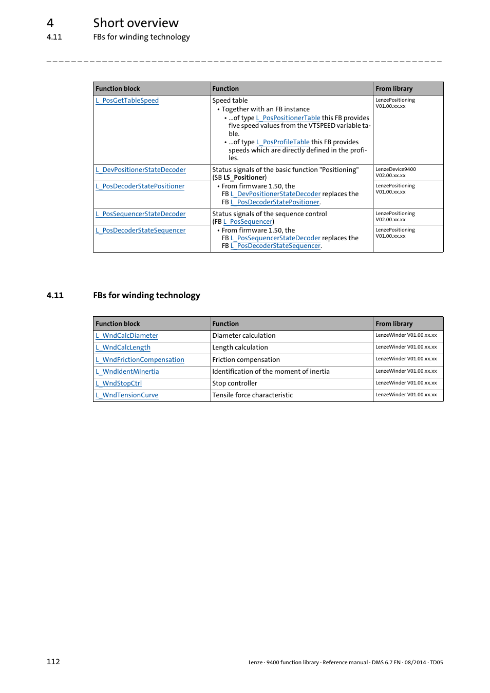 11 fbs for winding technology, 4short overview | Lenze E94A User Manual | Page 112 / 682