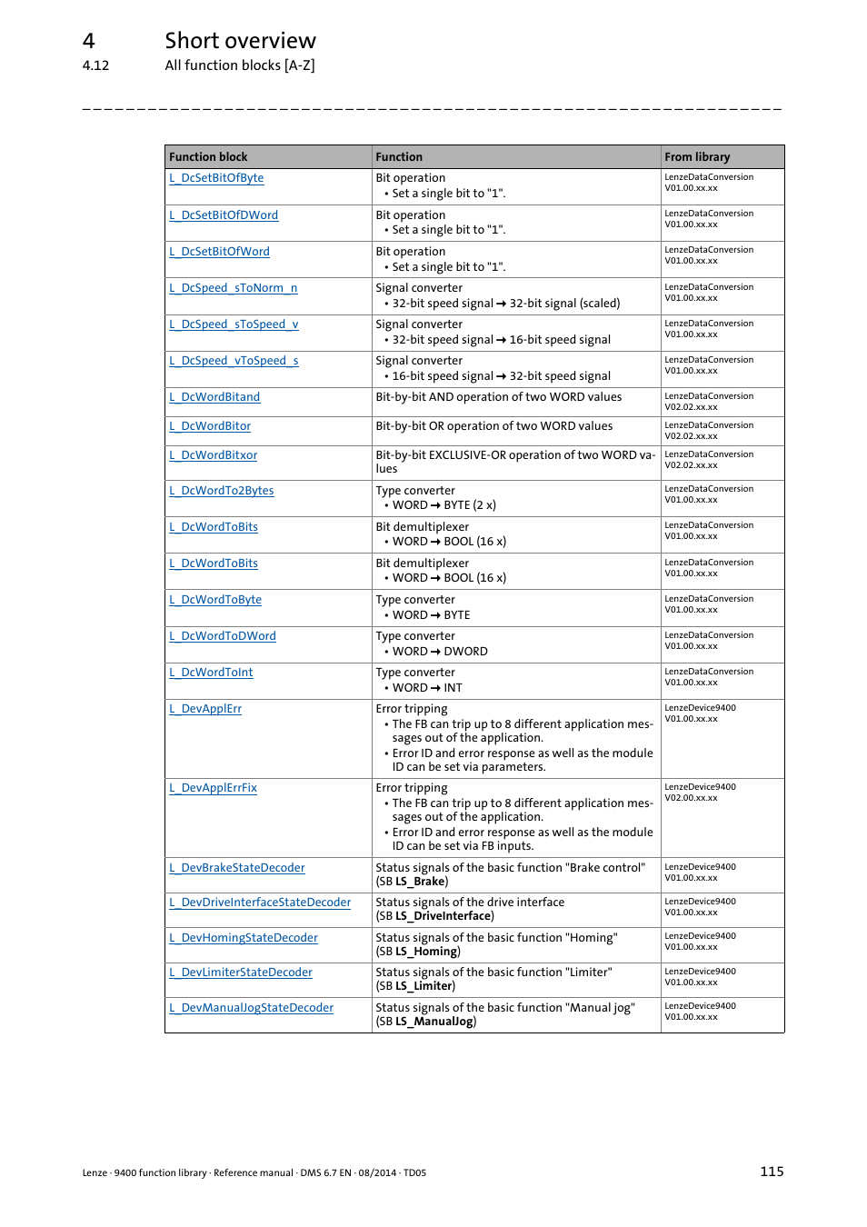 4short overview | Lenze E94A User Manual | Page 115 / 682