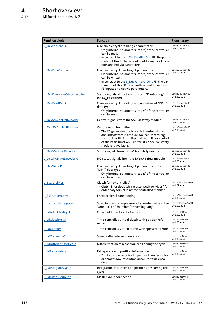 4short overview | Lenze E94A User Manual | Page 116 / 682