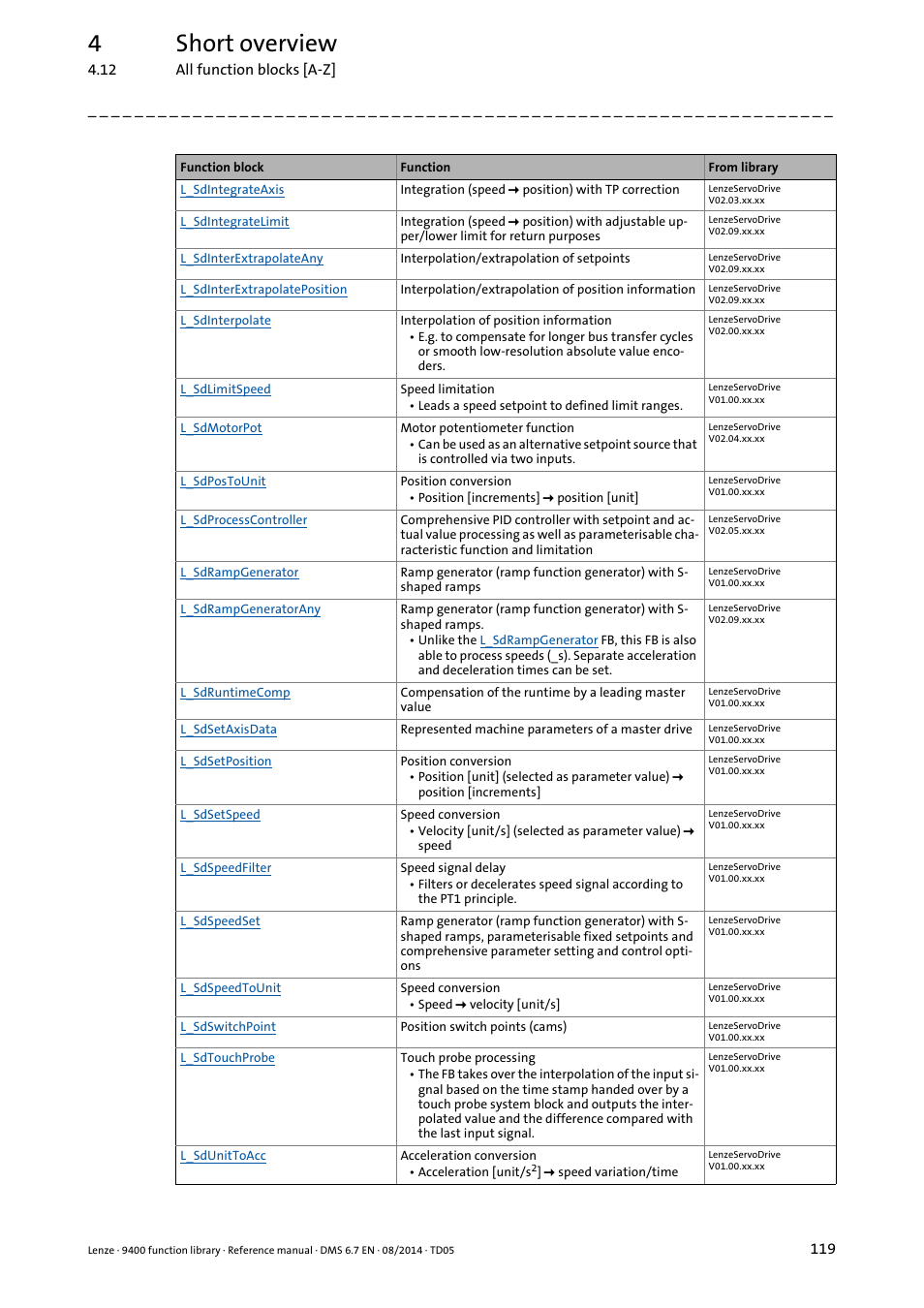4short overview | Lenze E94A User Manual | Page 119 / 682