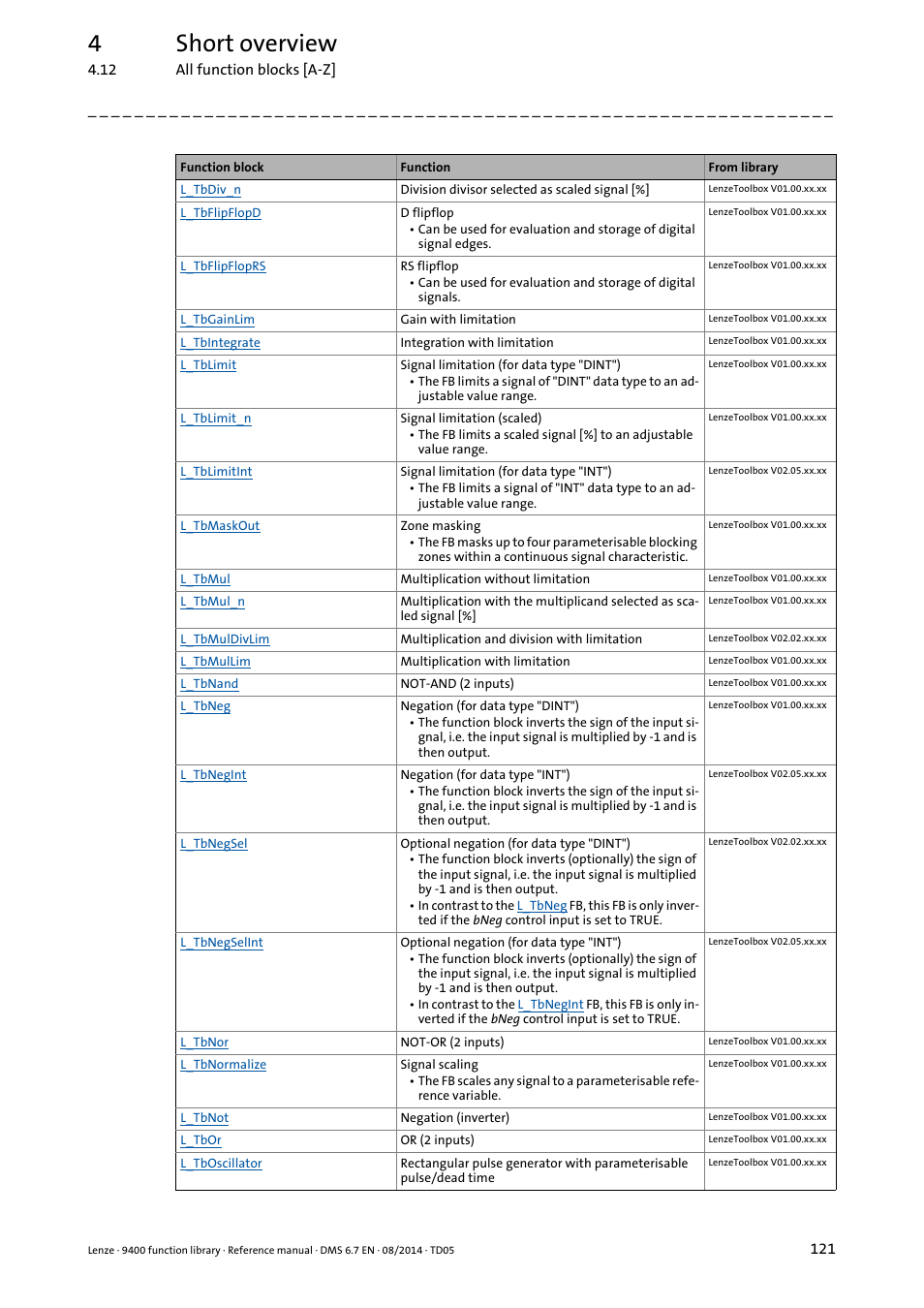4short overview | Lenze E94A User Manual | Page 121 / 682
