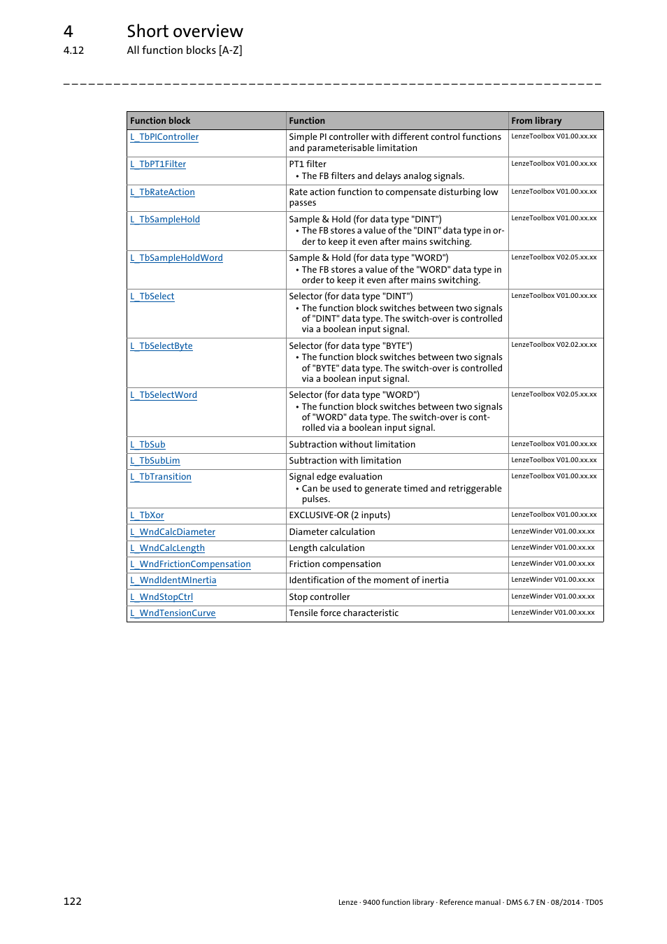 4short overview | Lenze E94A User Manual | Page 122 / 682