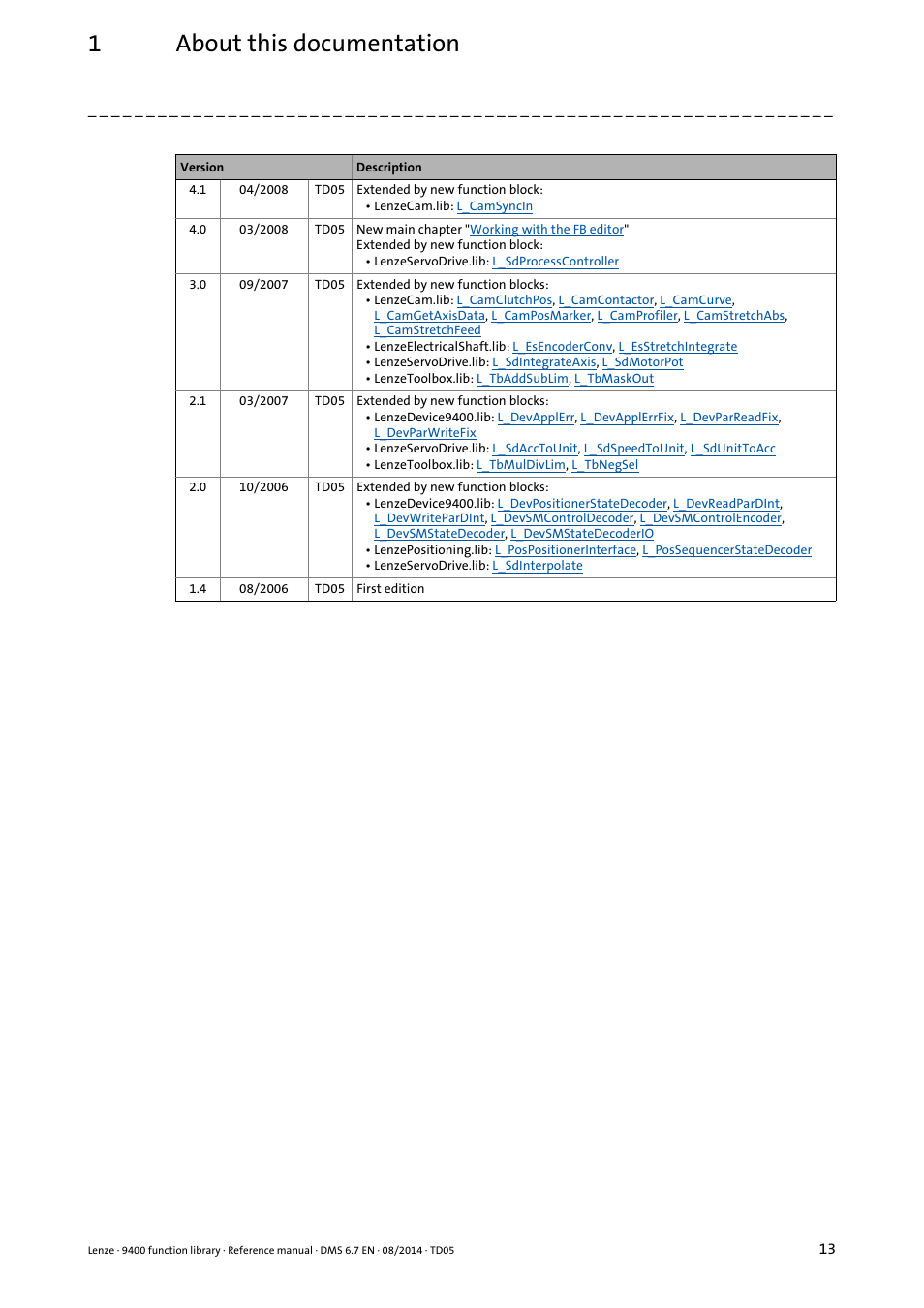 1about this documentation | Lenze E94A User Manual | Page 13 / 682