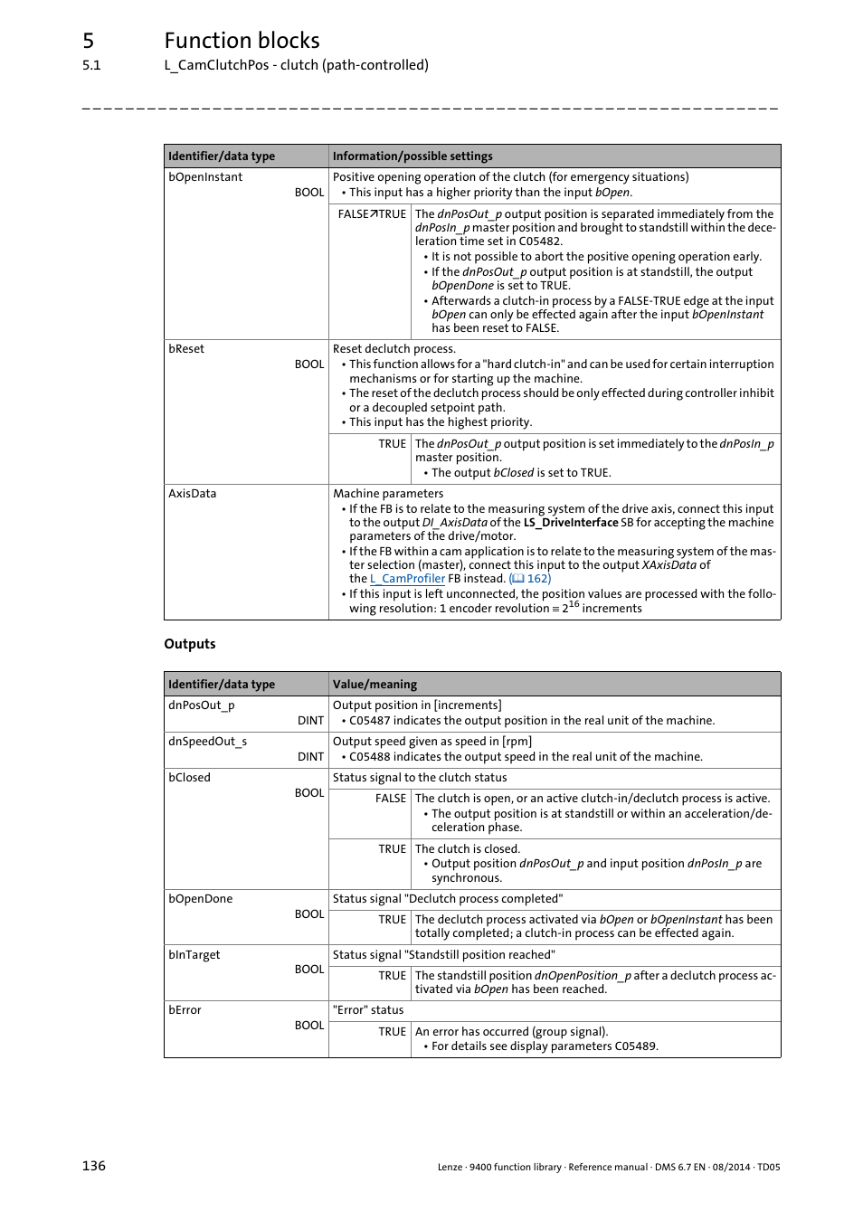 5function blocks | Lenze E94A User Manual | Page 136 / 682