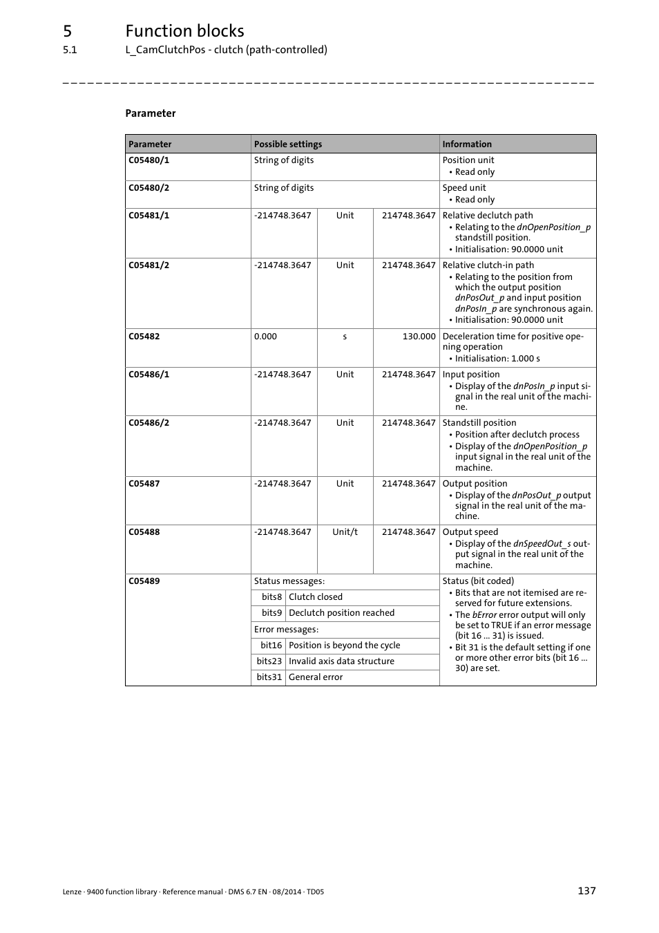 5function blocks | Lenze E94A User Manual | Page 137 / 682