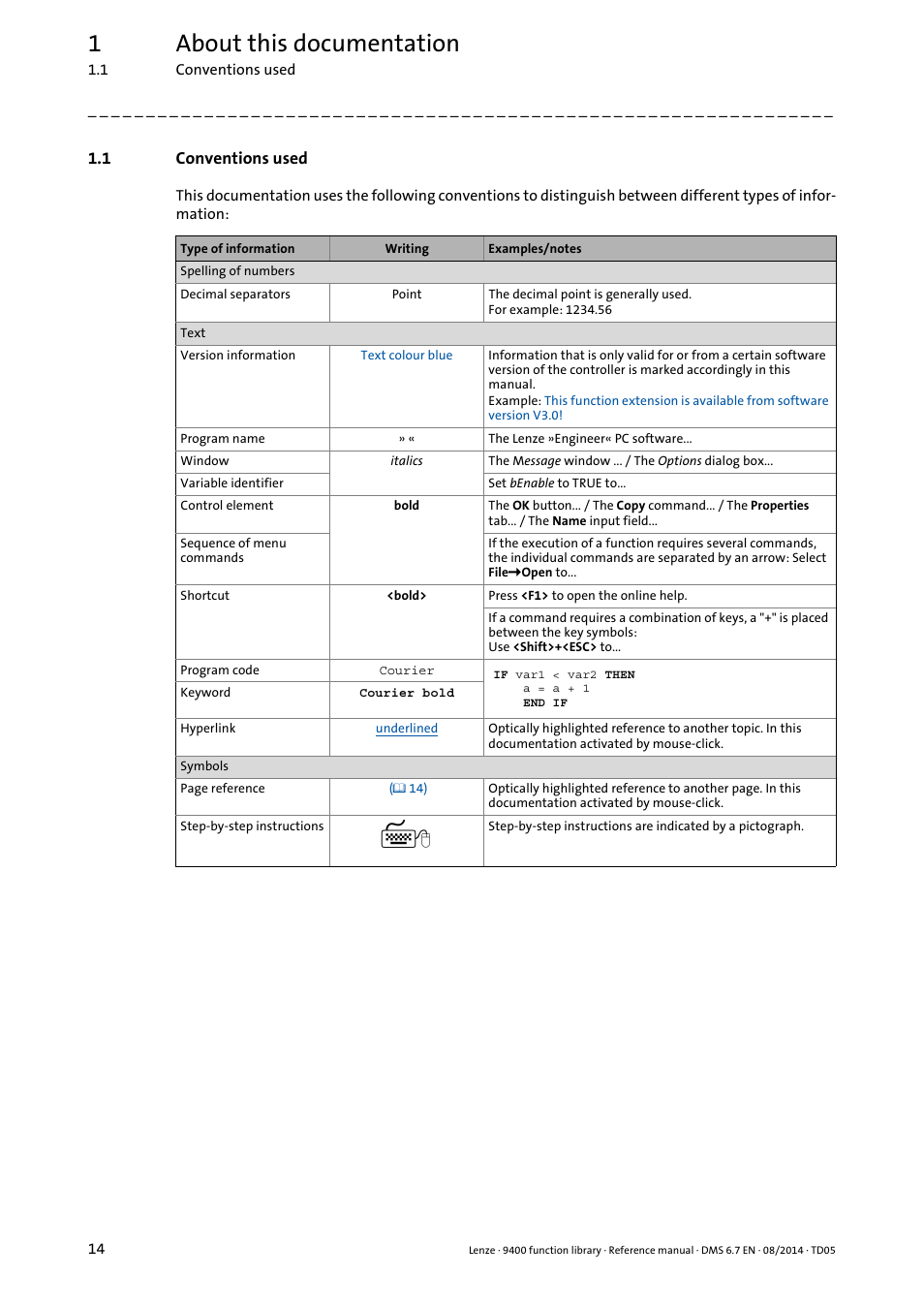 1 conventions used, Conventions used, 1about this documentation | Lenze E94A User Manual | Page 14 / 682