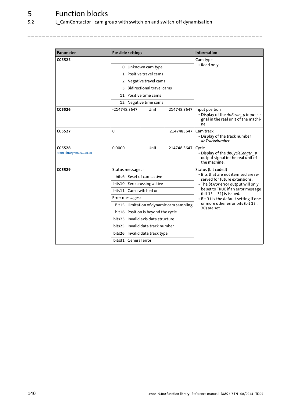 5function blocks | Lenze E94A User Manual | Page 140 / 682