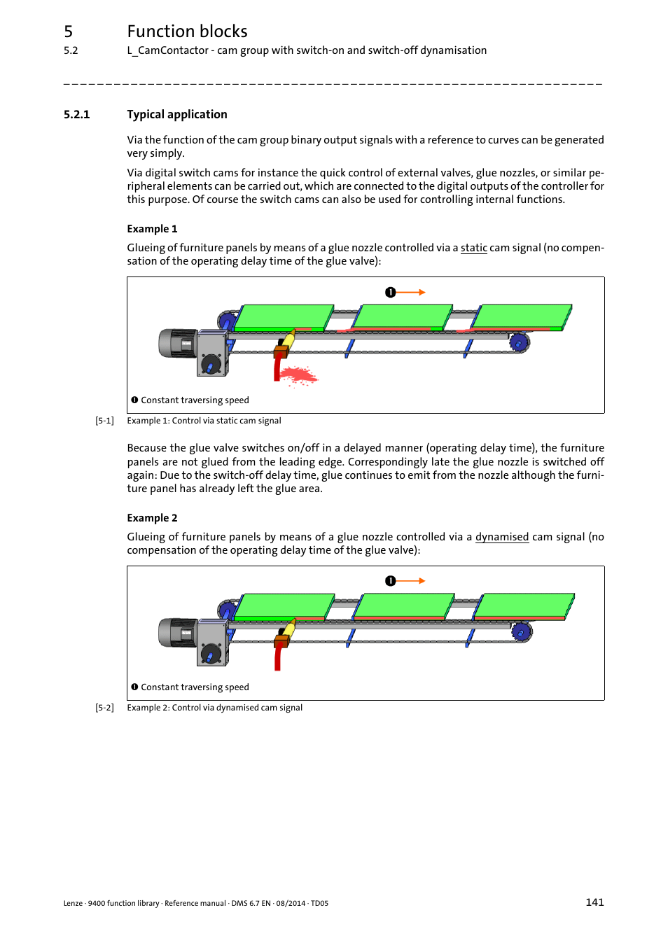 1 typical application, Typical application, 5function blocks | Lenze E94A User Manual | Page 141 / 682
