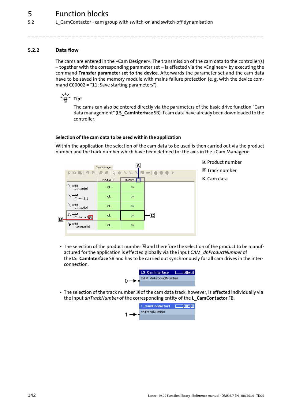 2 data flow, Data flow, 5function blocks | Lenze E94A User Manual | Page 142 / 682