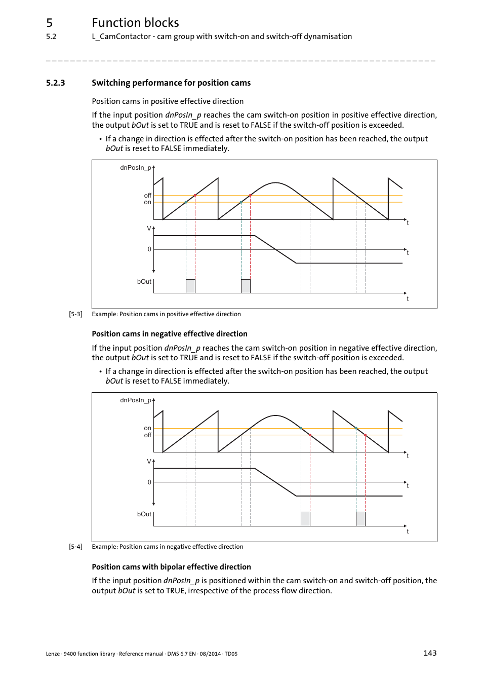 3 switching performance for position cams, Switching performance for position cams, 5function blocks | Lenze E94A User Manual | Page 143 / 682