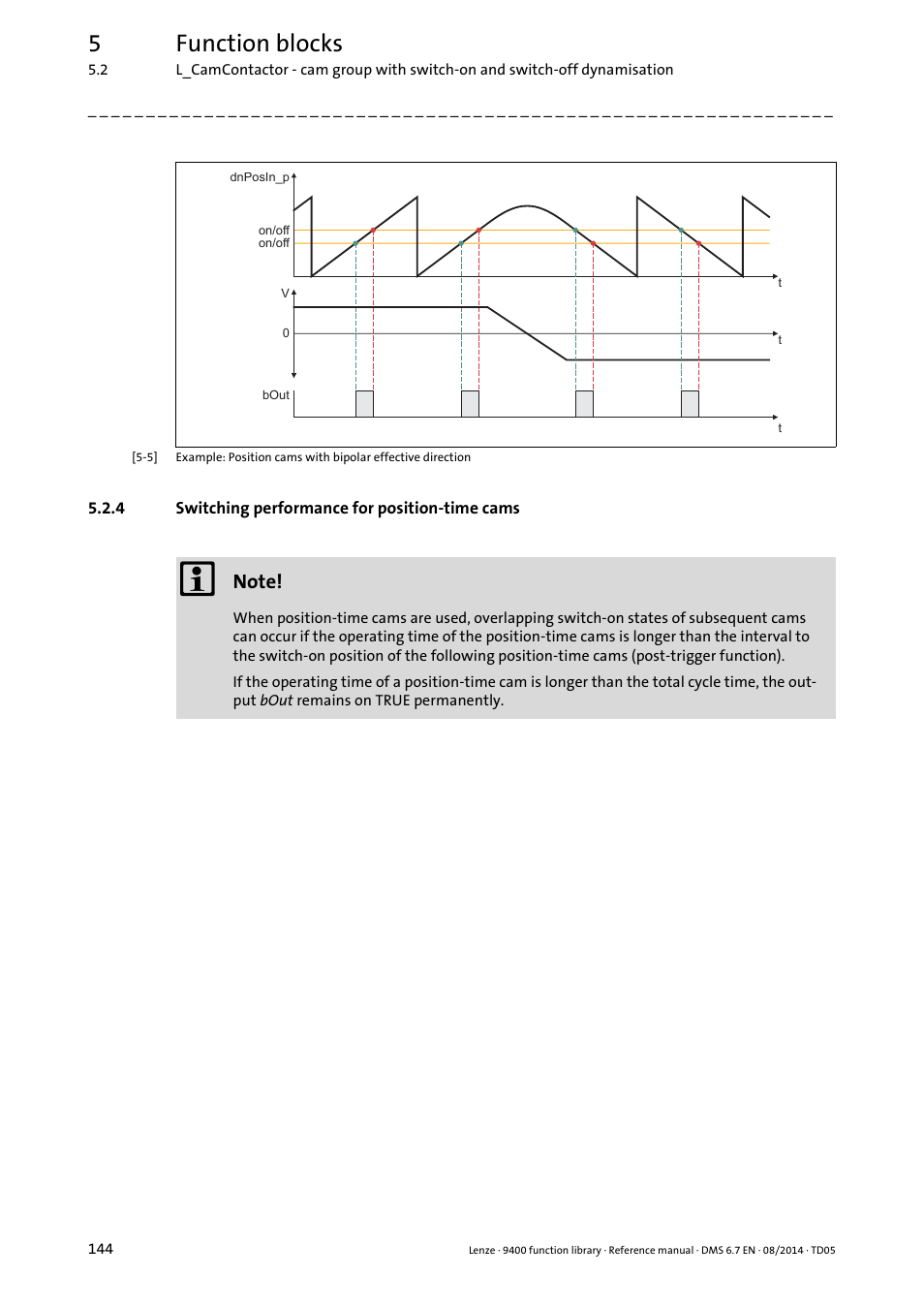 4 switching performance for position-time cams, Switching performance for position-time cams, 5function blocks | Lenze E94A User Manual | Page 144 / 682