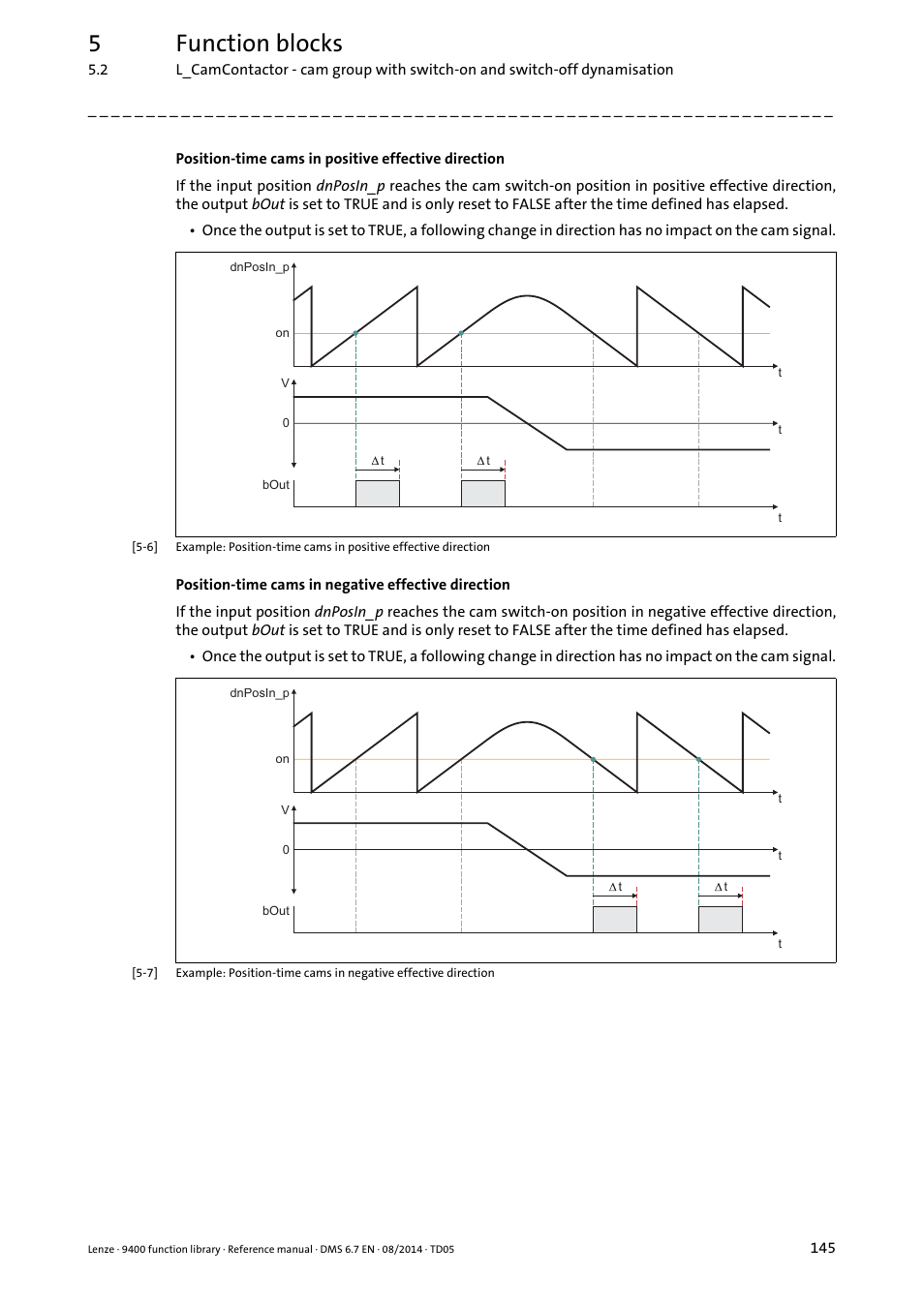 5function blocks | Lenze E94A User Manual | Page 145 / 682