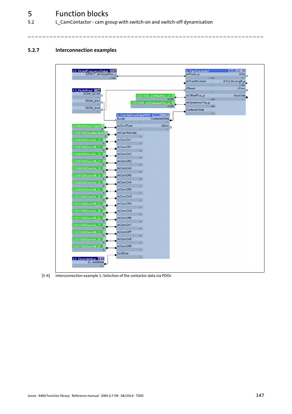 7 interconnection examples, Interconnection examples, 5function blocks | Lenze E94A User Manual | Page 147 / 682