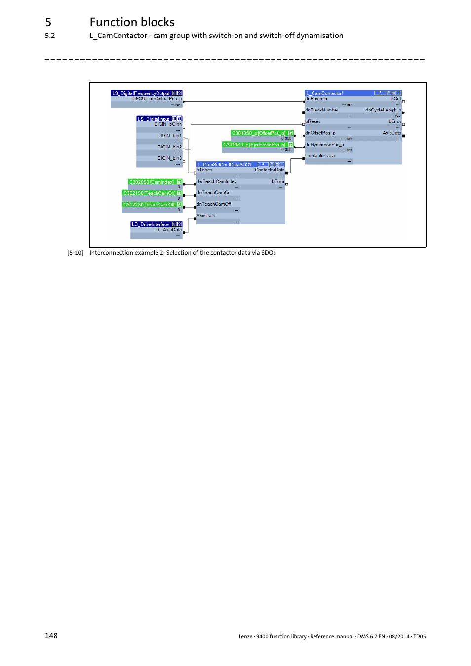 5function blocks | Lenze E94A User Manual | Page 148 / 682
