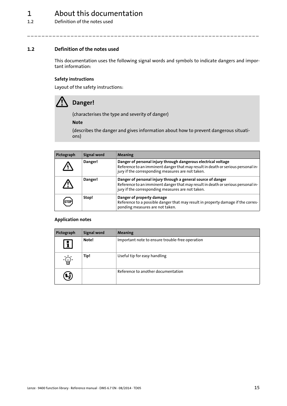 2 definition of the notes used, Definition of the notes used, 1about this documentation | Lenze E94A User Manual | Page 15 / 682