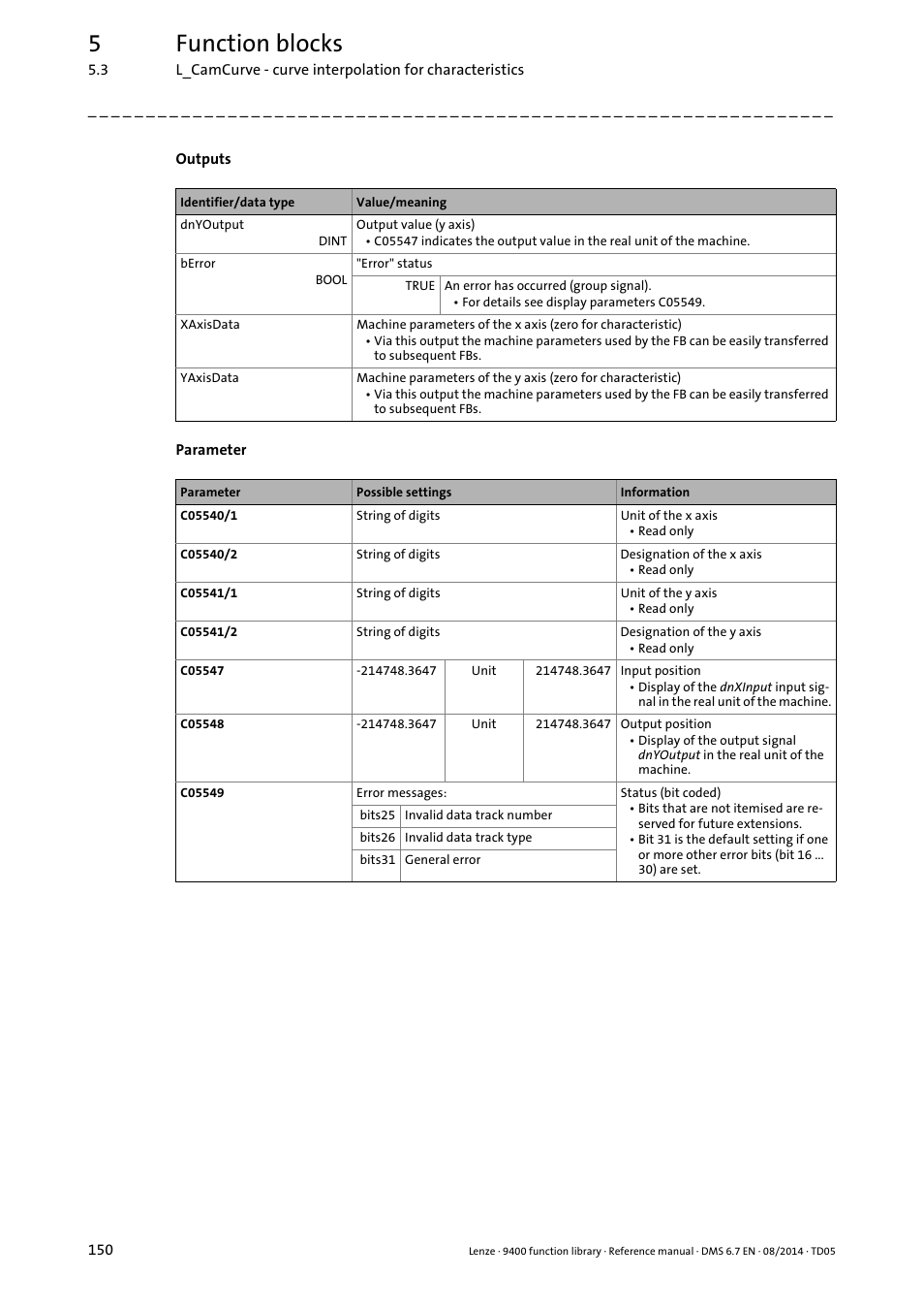 5function blocks | Lenze E94A User Manual | Page 150 / 682