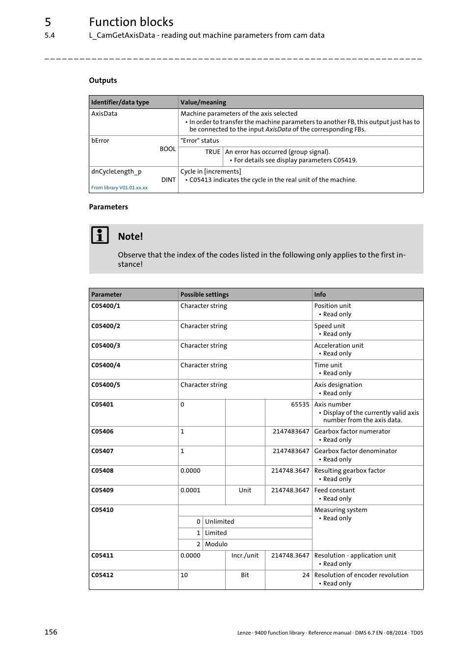 5function blocks | Lenze E94A User Manual | Page 156 / 682