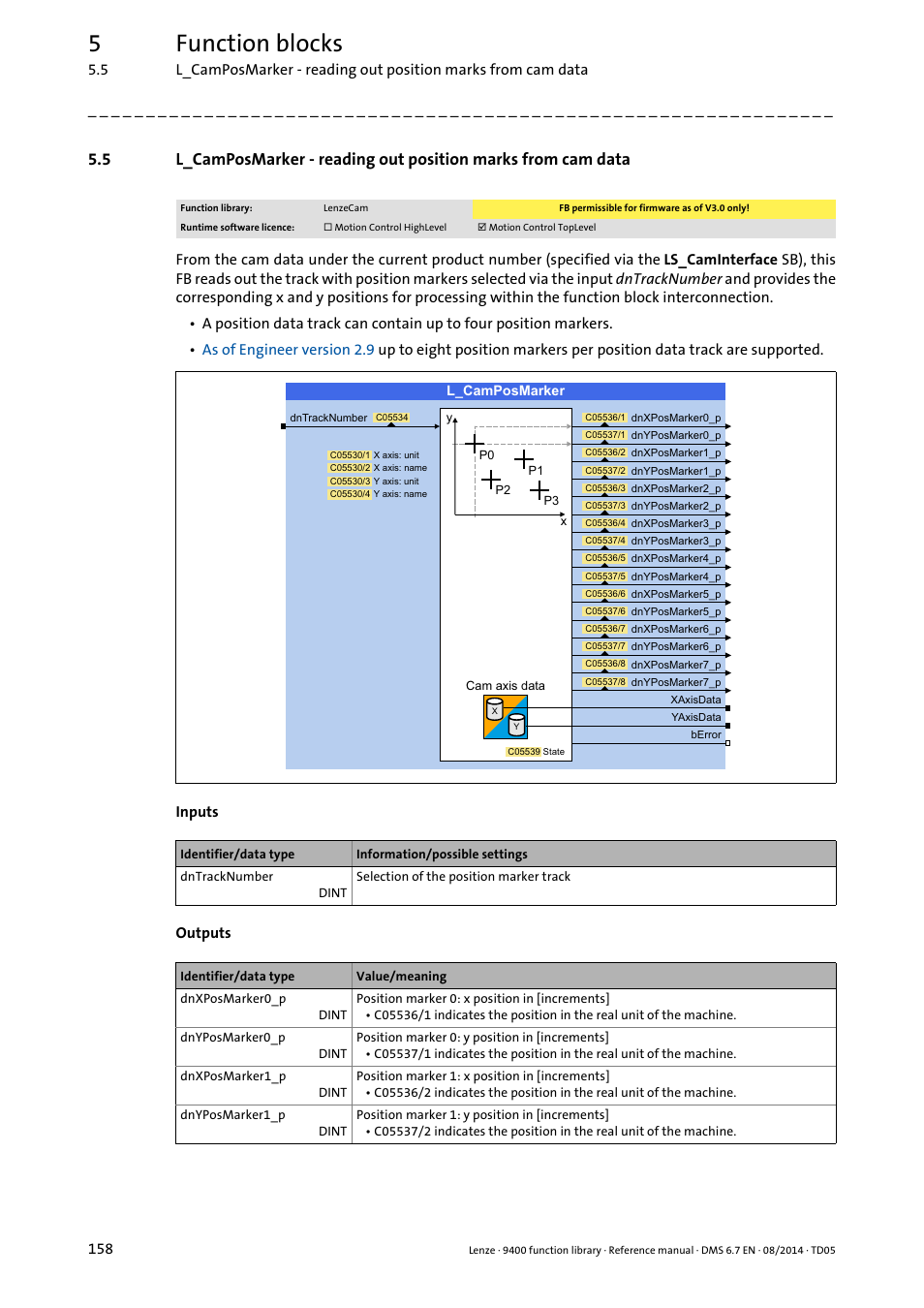 L_camposmarker, 5function blocks | Lenze E94A User Manual | Page 158 / 682