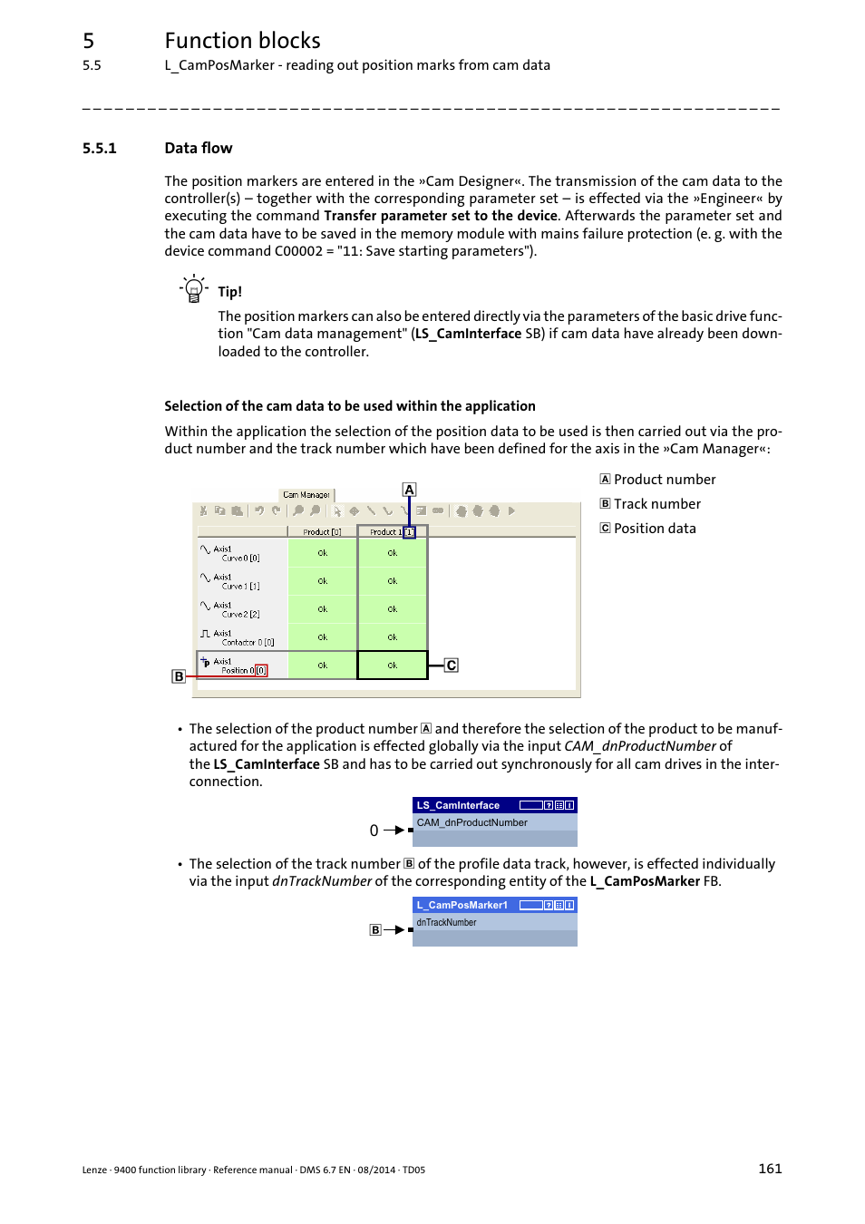 1 data flow, Data flow, 5function blocks | Lenze E94A User Manual | Page 161 / 682