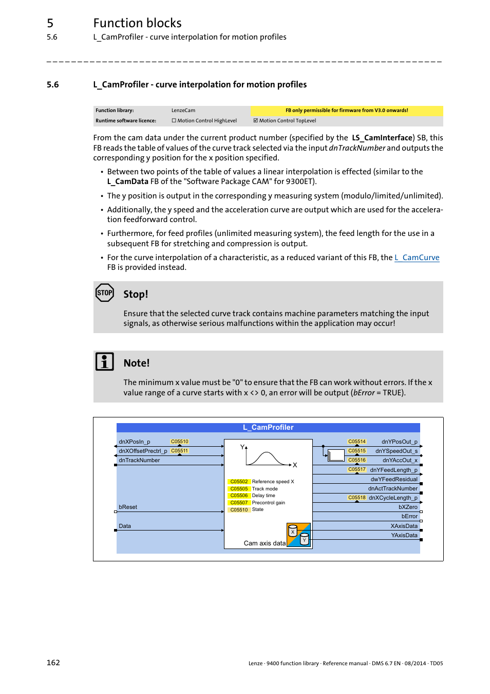 L_camprofiler, 5function blocks, Stop | Lenze E94A User Manual | Page 162 / 682