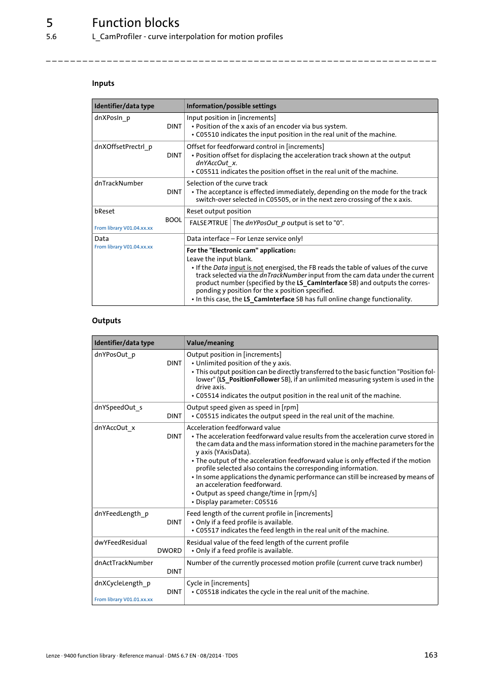 5function blocks | Lenze E94A User Manual | Page 163 / 682
