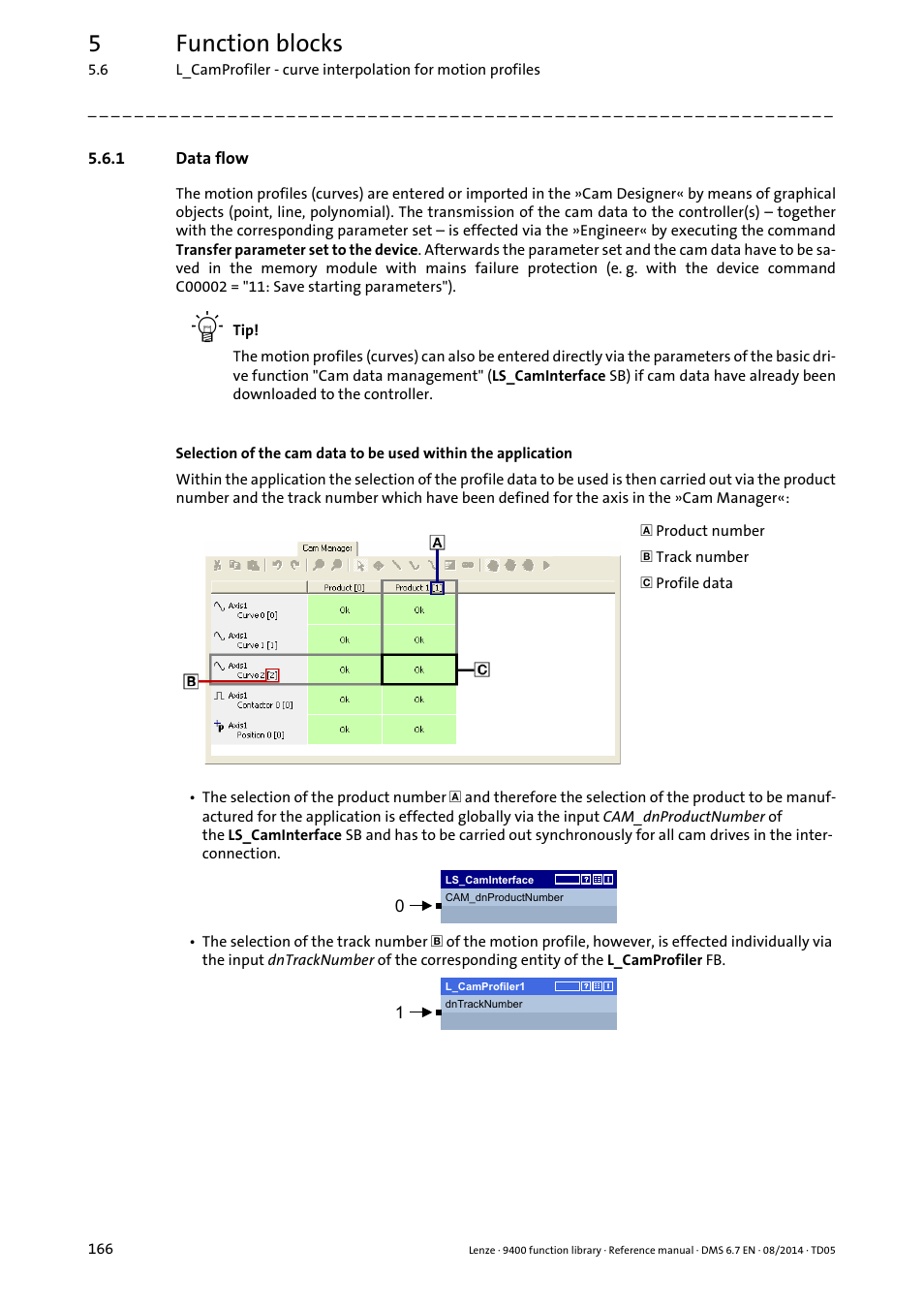 1 data flow, Data flow, 5function blocks | Lenze E94A User Manual | Page 166 / 682