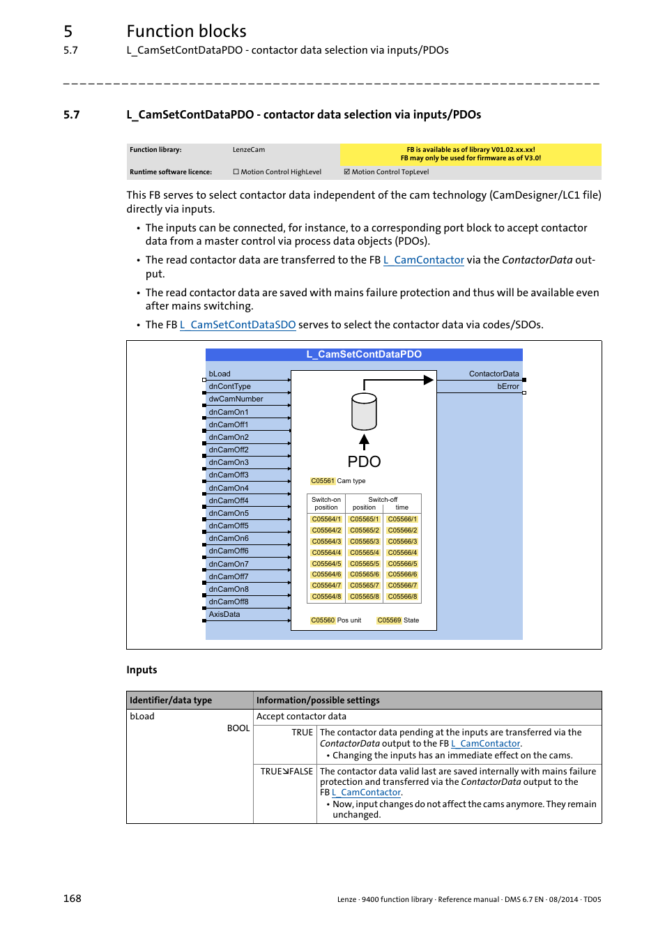 L_camsetcontdatapdo, 5function blocks | Lenze E94A User Manual | Page 168 / 682