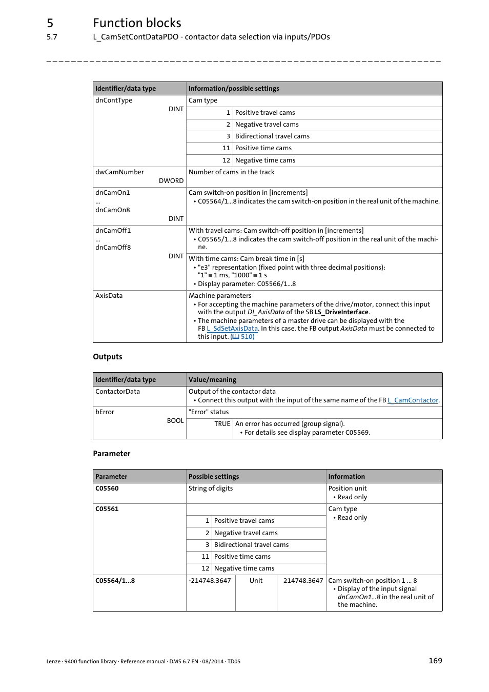 5function blocks | Lenze E94A User Manual | Page 169 / 682
