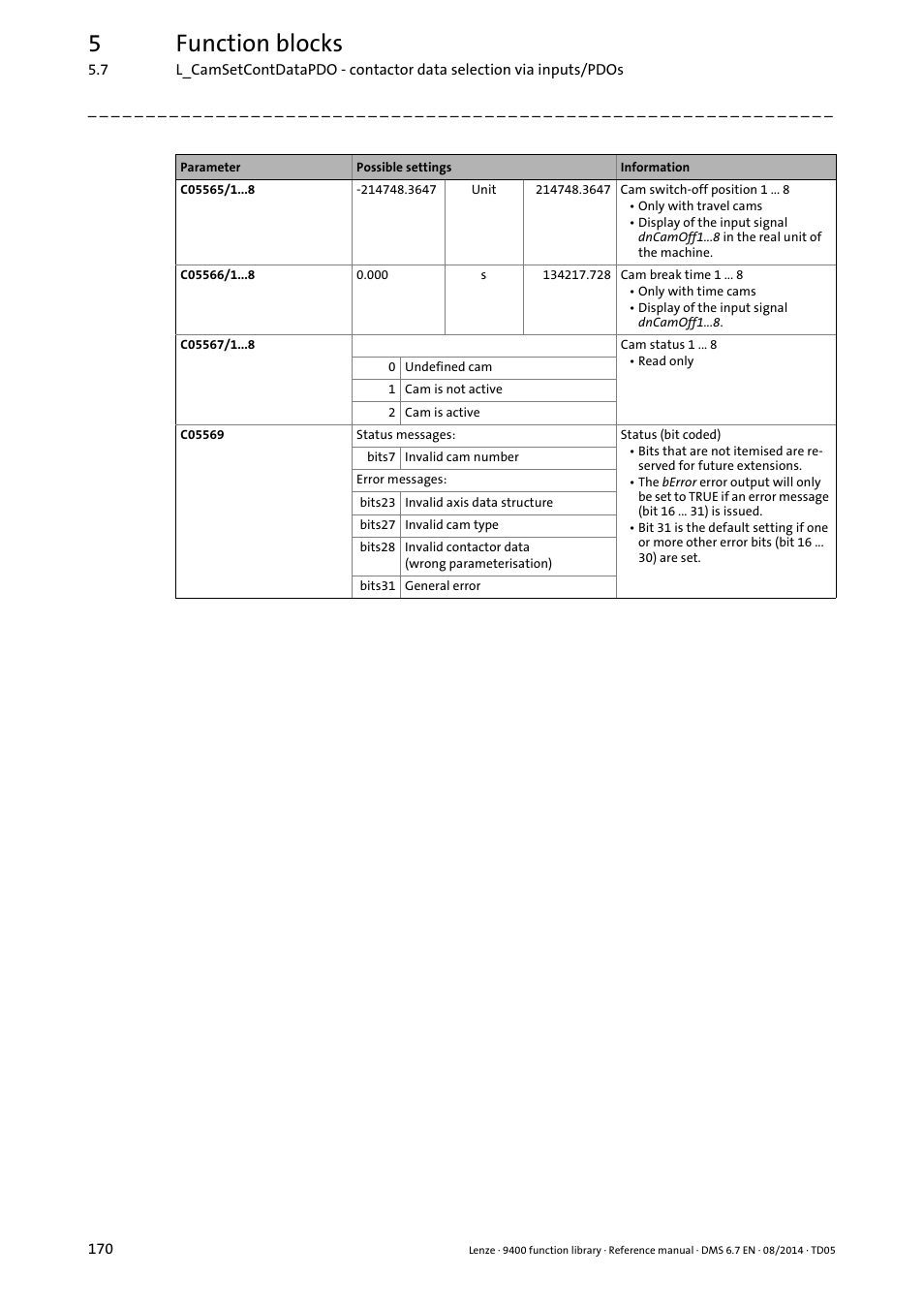 5function blocks | Lenze E94A User Manual | Page 170 / 682