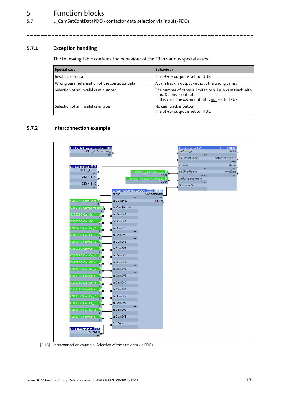 1 exception handling, 2 interconnection example, Exception handling | Interconnection example, 5function blocks | Lenze E94A User Manual | Page 171 / 682