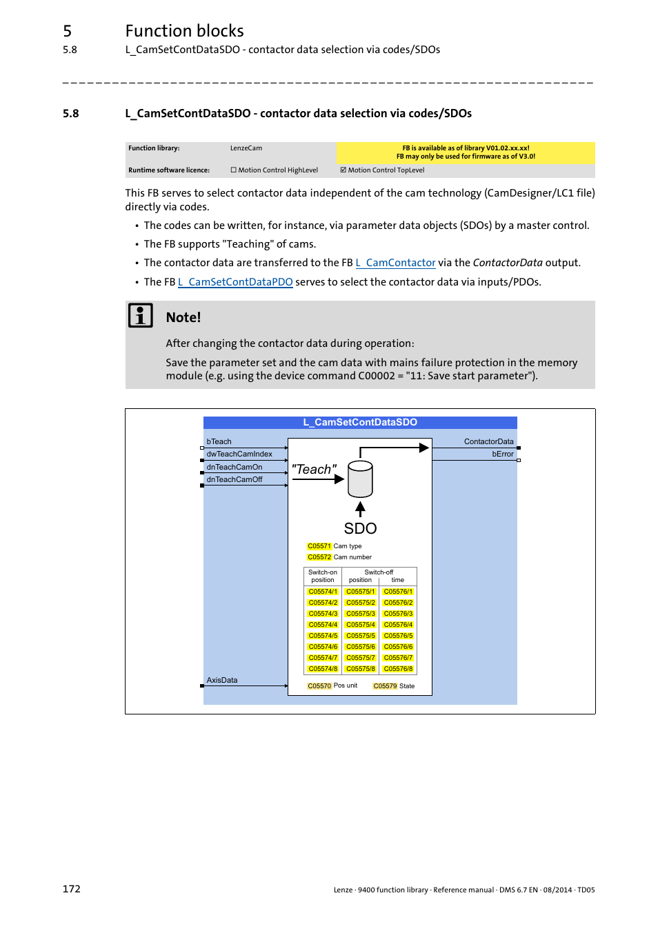 L_camsetcontdatasdo, 5function blocks, 7hdfk | Lenze E94A User Manual | Page 172 / 682
