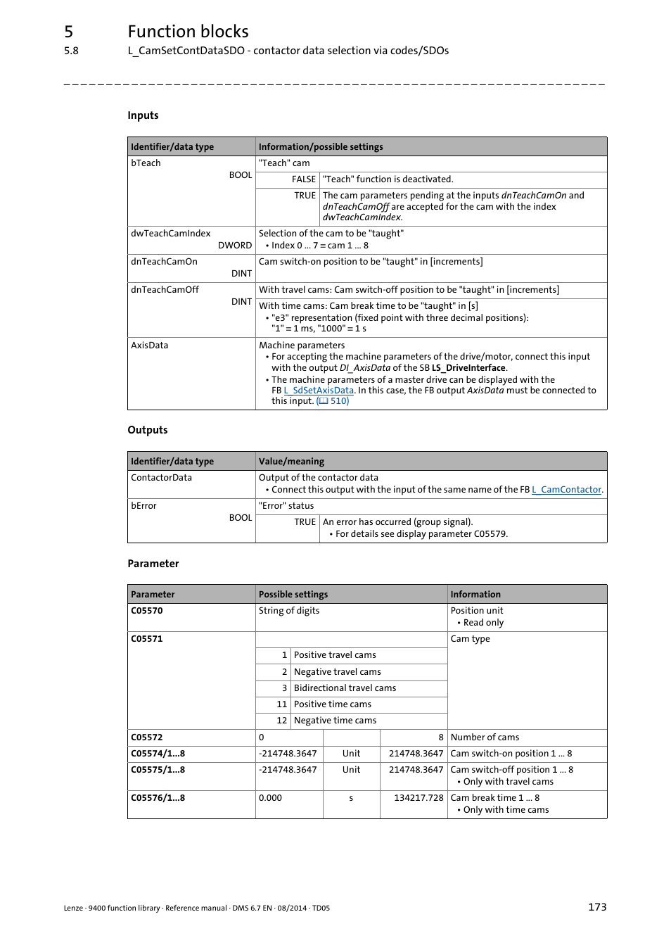 5function blocks | Lenze E94A User Manual | Page 173 / 682