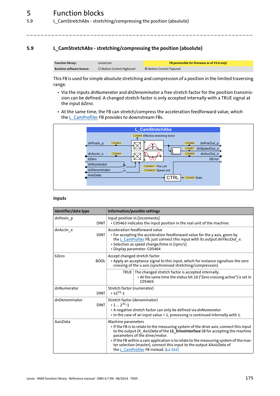 L_camstretchabs, 5function blocks | Lenze E94A User Manual | Page 175 / 682