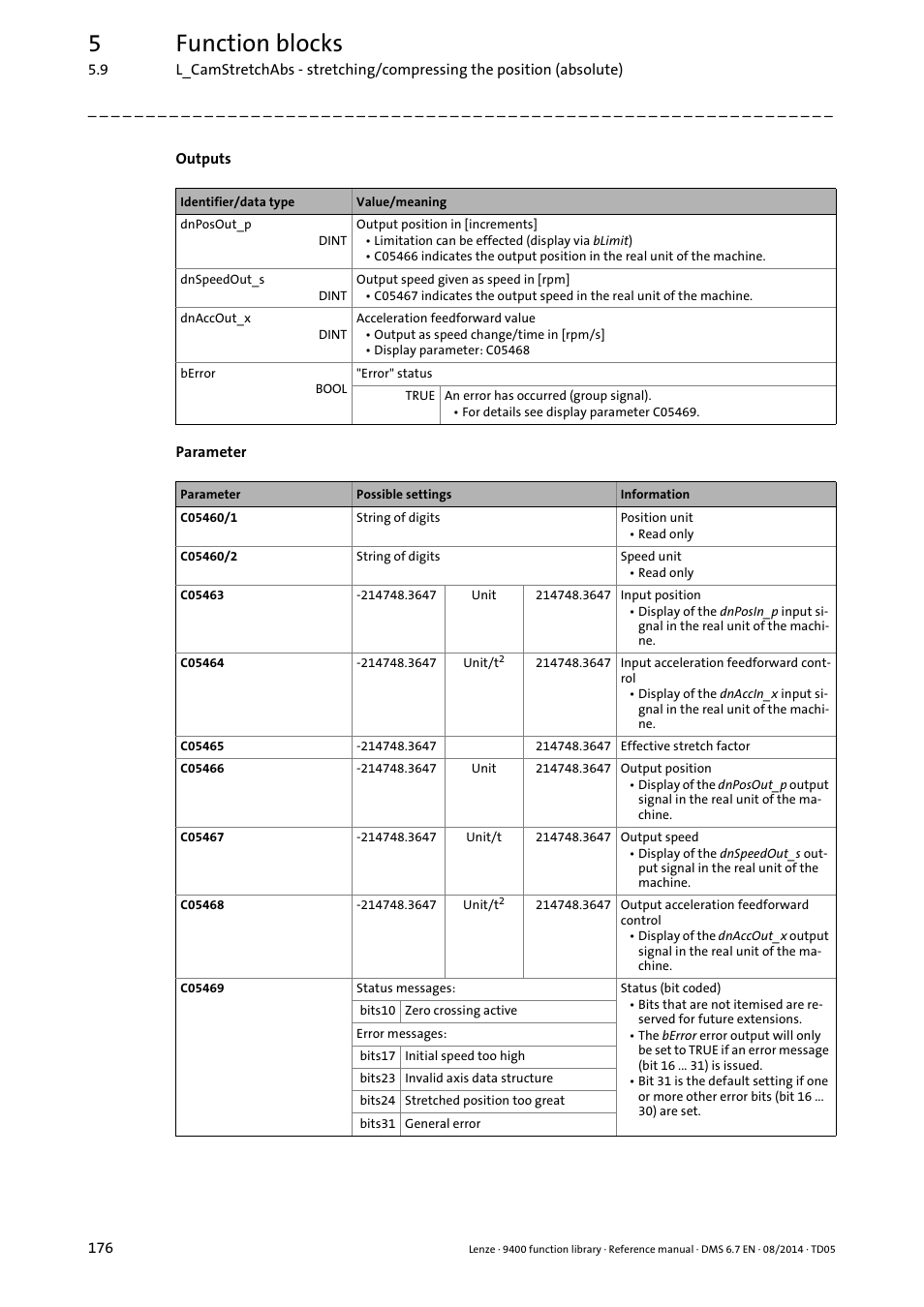 5function blocks | Lenze E94A User Manual | Page 176 / 682