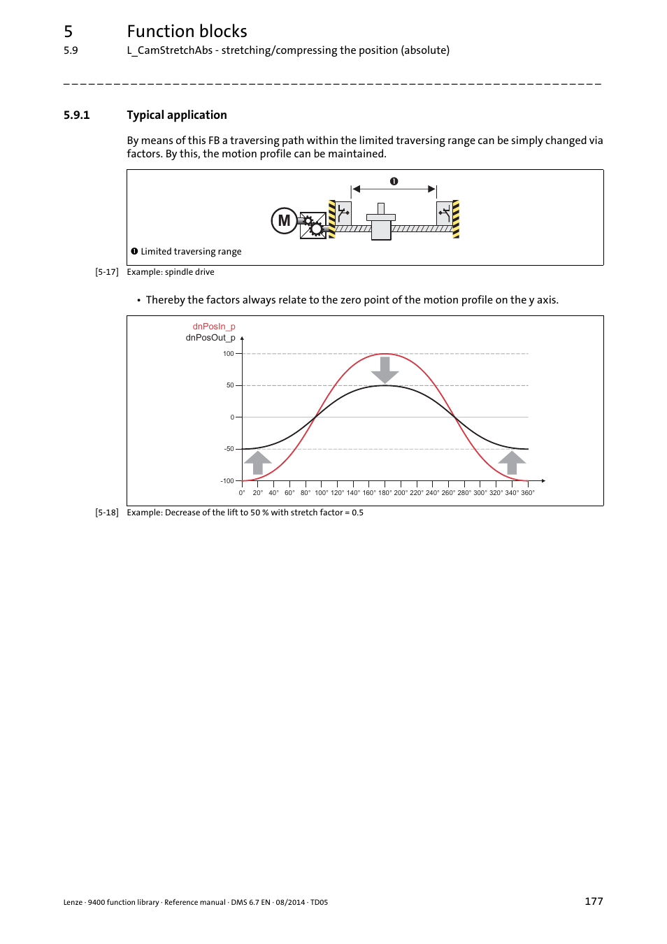 1 typical application, Typical application, 5function blocks | Lenze E94A User Manual | Page 177 / 682