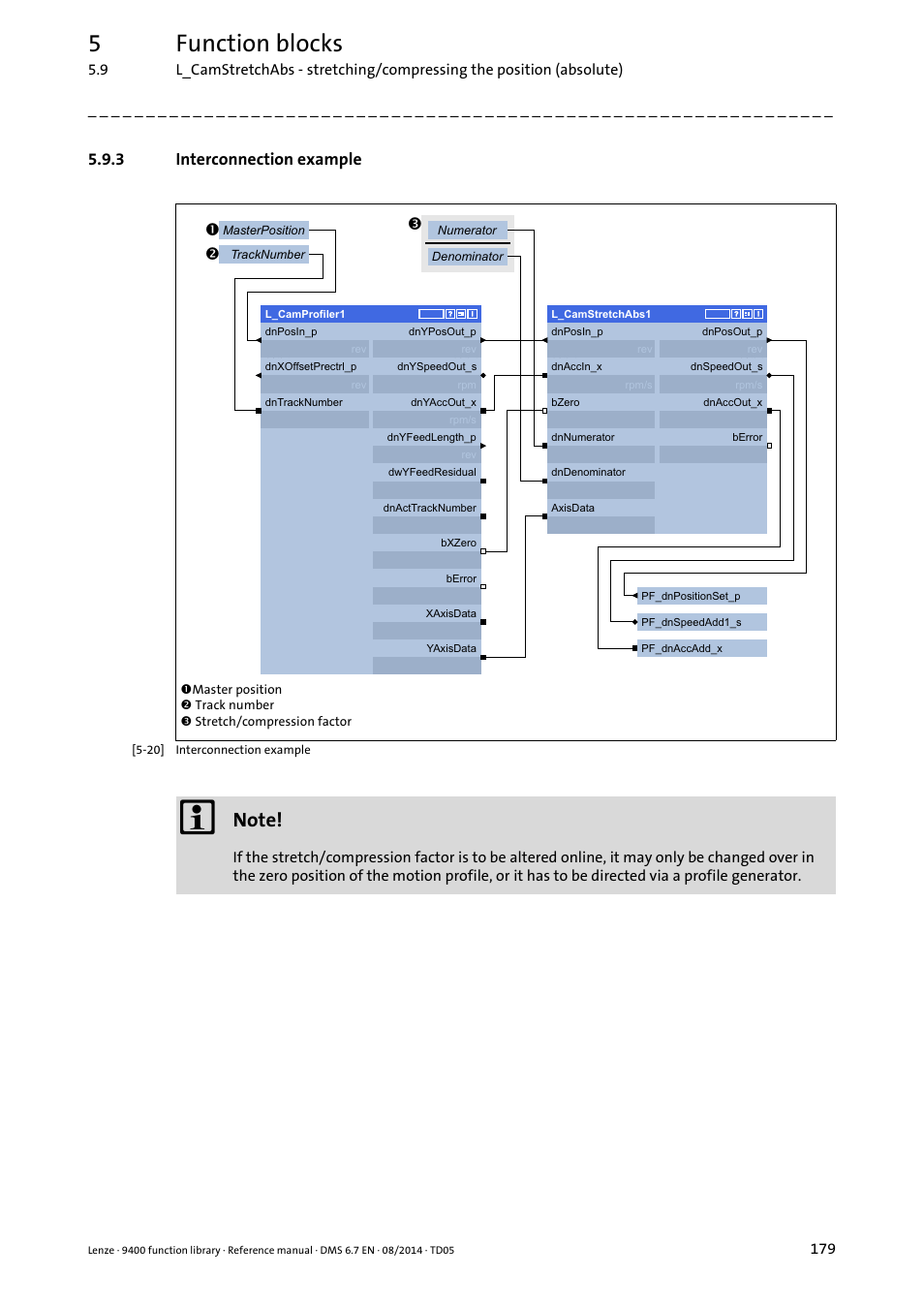 3 interconnection example, Interconnection example, 5function blocks | On p | Lenze E94A User Manual | Page 179 / 682