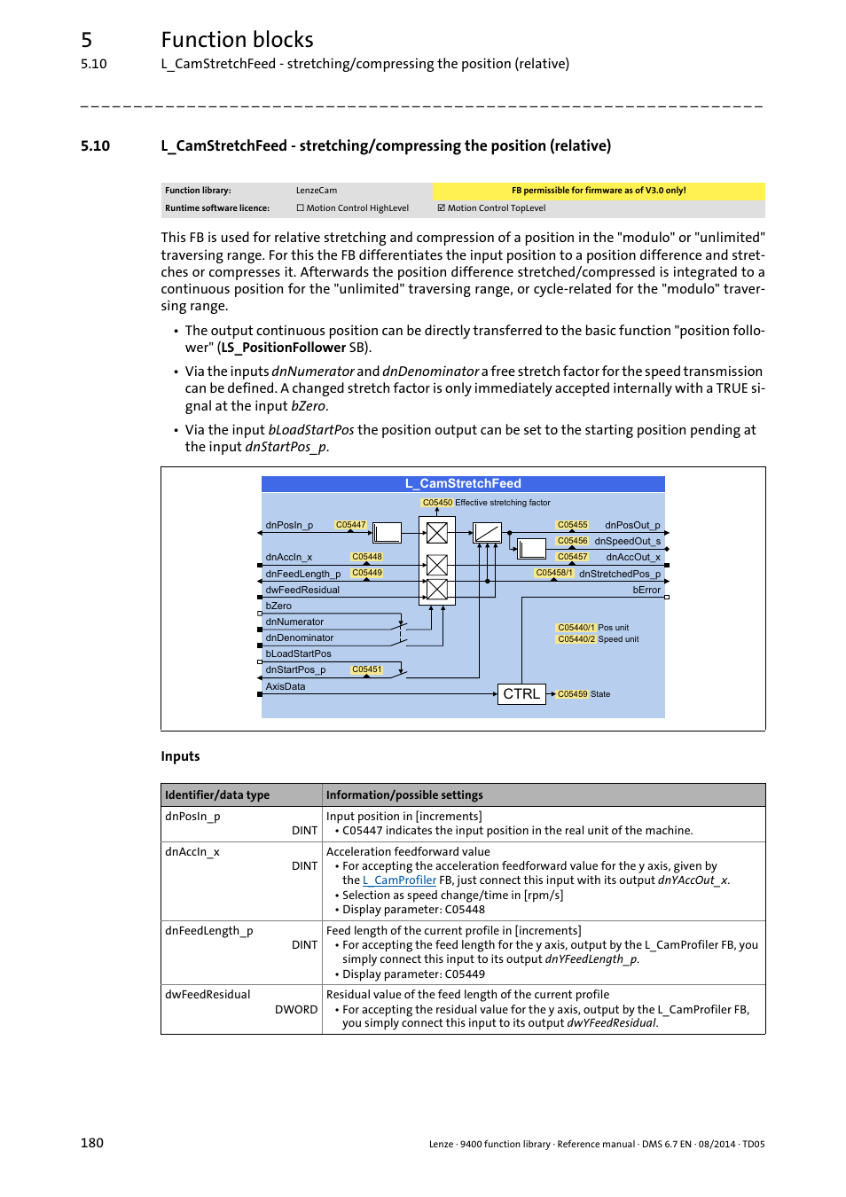 L_camstretchfeed, 5function blocks | Lenze E94A User Manual | Page 180 / 682