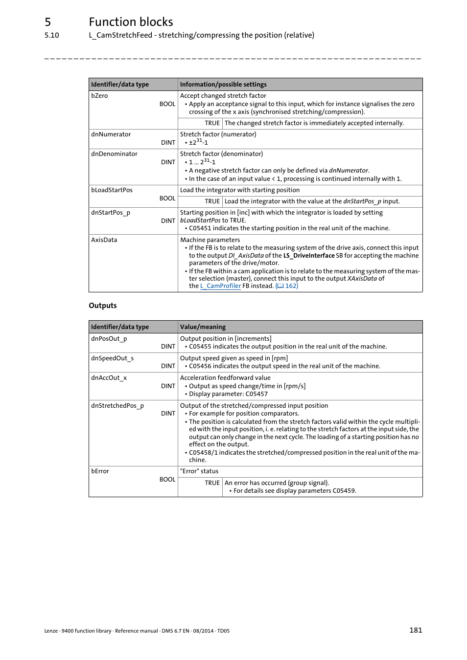 5function blocks | Lenze E94A User Manual | Page 181 / 682
