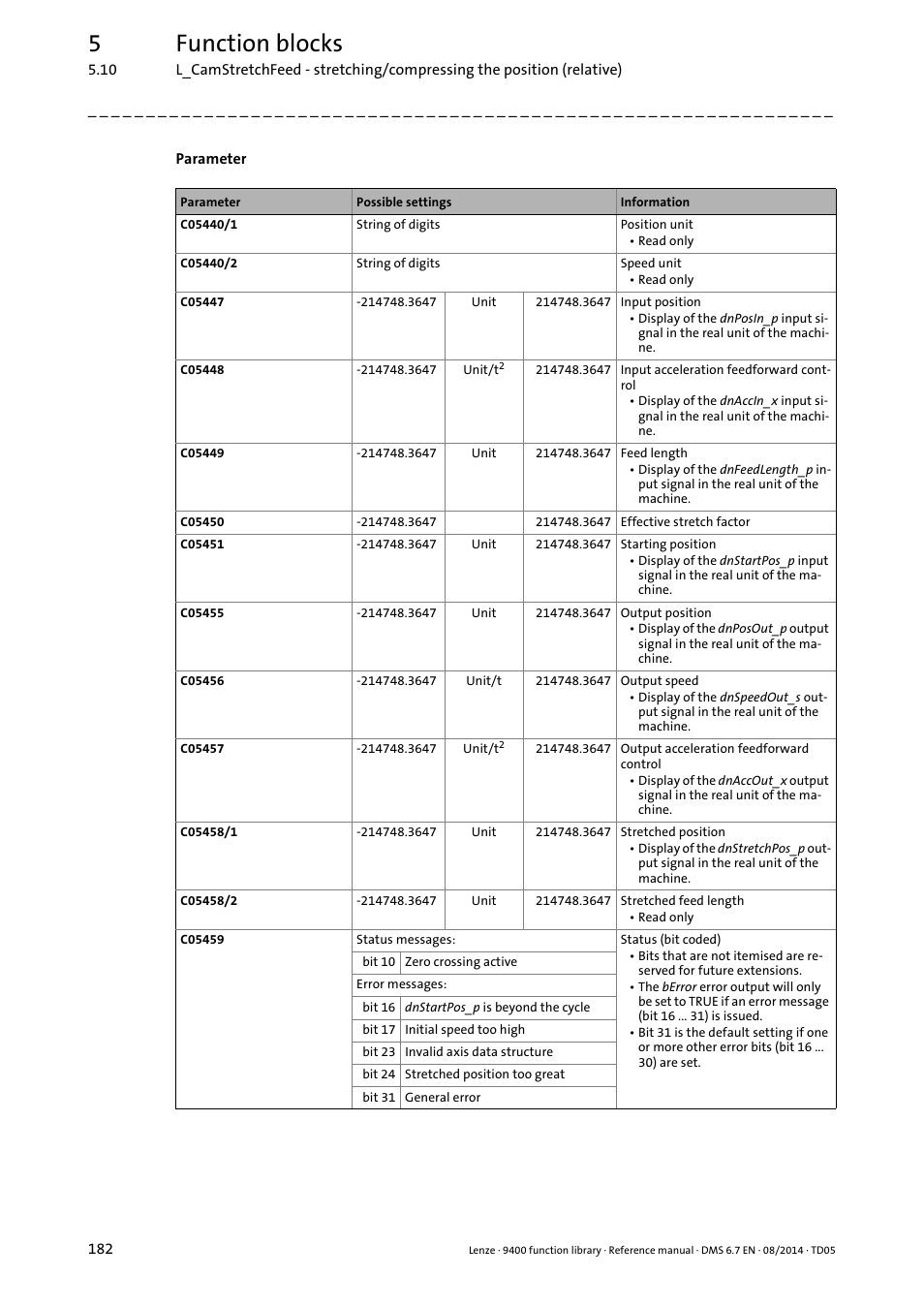 5function blocks | Lenze E94A User Manual | Page 182 / 682