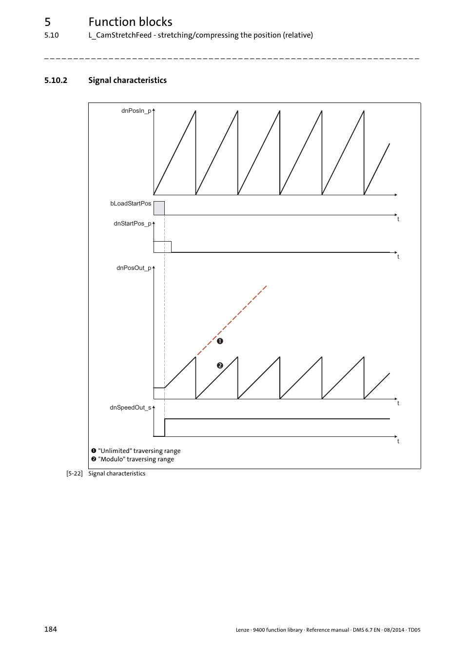 2 signal characteristics, 5function blocks | Lenze E94A User Manual | Page 184 / 682