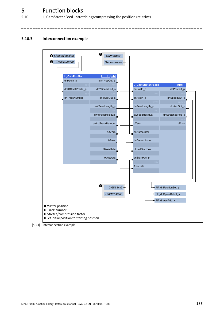 3 interconnection example, 5function blocks, On p | Lenze E94A User Manual | Page 185 / 682