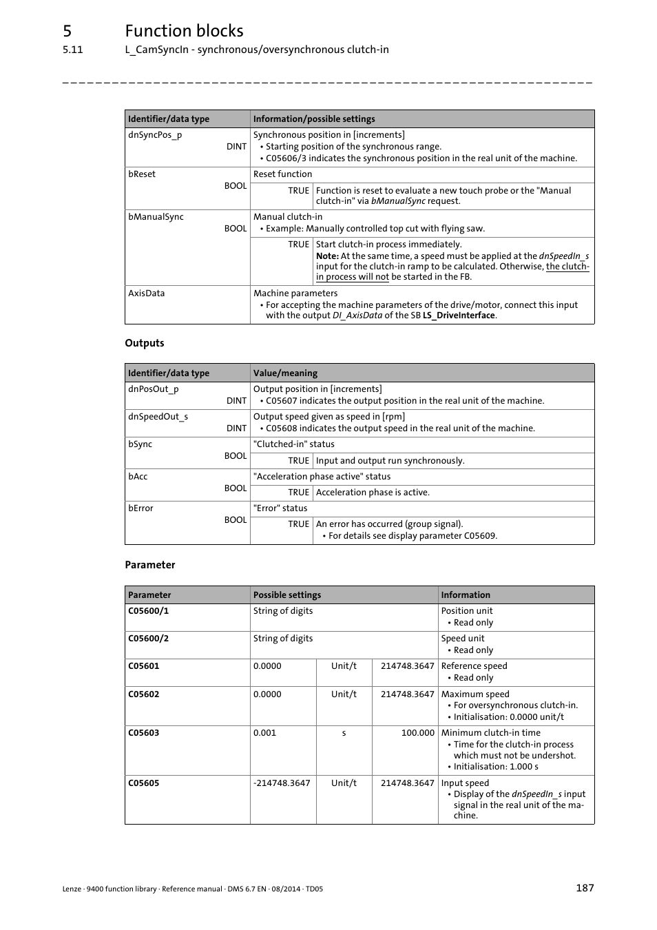 5function blocks | Lenze E94A User Manual | Page 187 / 682