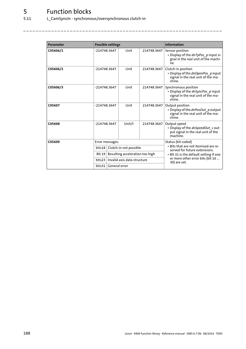 5function blocks | Lenze E94A User Manual | Page 188 / 682