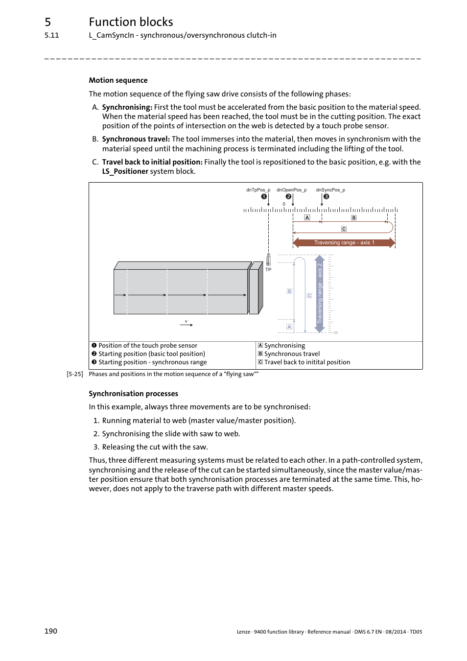 5function blocks | Lenze E94A User Manual | Page 190 / 682