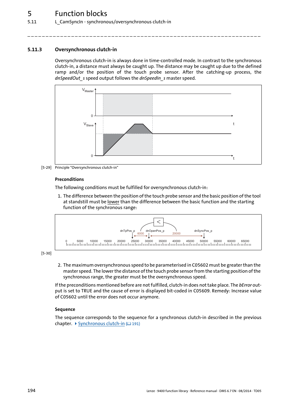 3 oversynchronous clutch-in, 5function blocks | Lenze E94A User Manual | Page 194 / 682