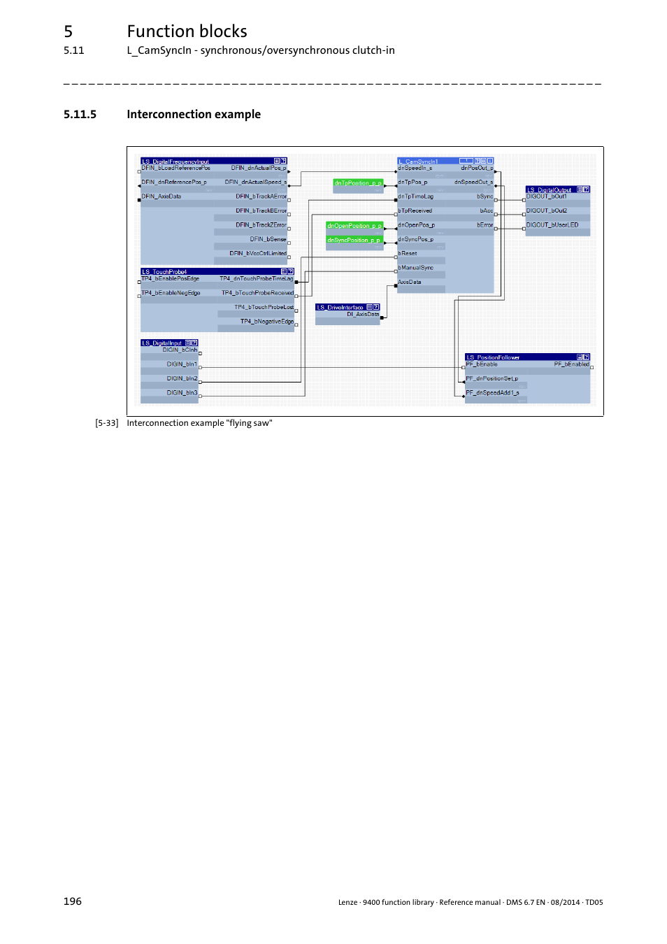 5 interconnection example, 5function blocks | Lenze E94A User Manual | Page 196 / 682