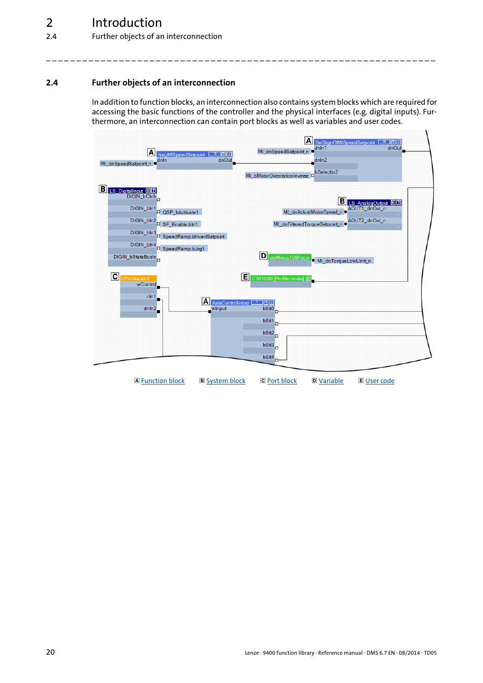 4 further objects of an interconnection, Further objects of an interconnection, 2introduction | Lenze E94A User Manual | Page 20 / 682