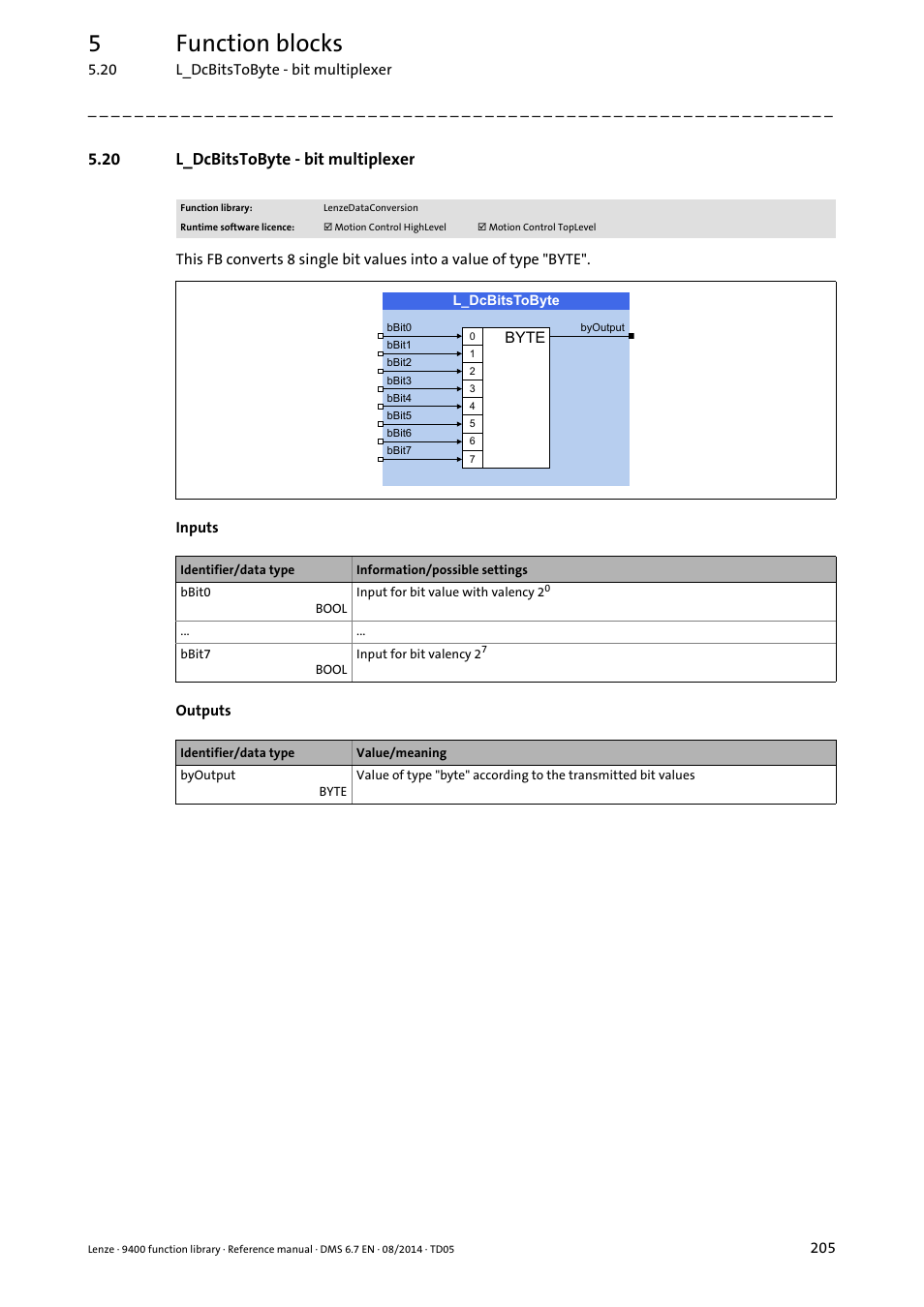20 l_dcbitstobyte - bit multiplexer, L_dcbitstobyte, 5function blocks | Lenze E94A User Manual | Page 205 / 682