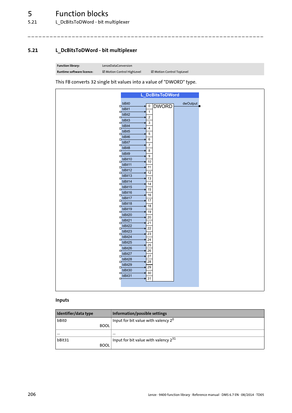 21 l_dcbitstodword - bit multiplexer, L_dcbitstodword, 5function blocks | Lenze E94A User Manual | Page 206 / 682
