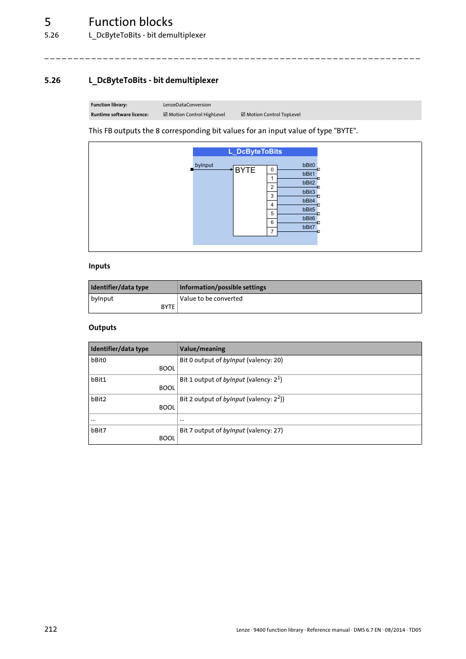 26 l_dcbytetobits - bit demultiplexer, L_dcbytetobits, 5function blocks | Lenze E94A User Manual | Page 212 / 682